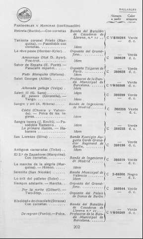 210